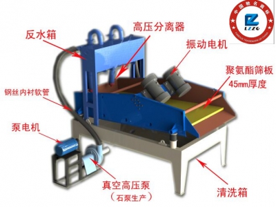 <a href=http://m.dianpos.com.cn/tags/xishahuishouji target=_blank class=infotextkey><a href=//tags/xishahuishouji target=_blank class=infotextkey>細(xì)沙回收機(jī)</a></a>